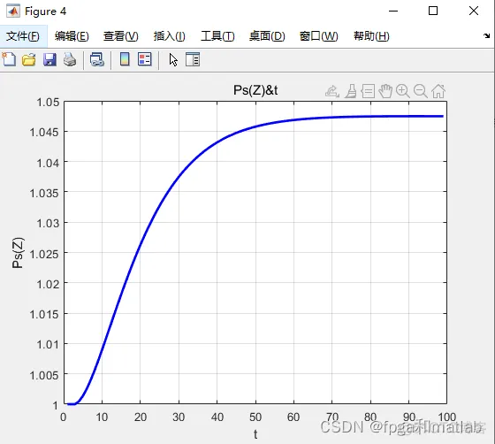 基于差分迭代发求解离散微分方程的matlab仿真_matlab_04